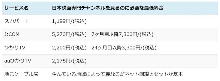 日本映画専門チャンネルの視聴料金表